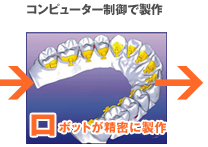 コンピューター制御で製作